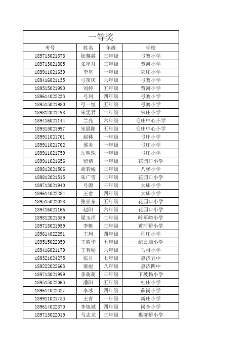 惠济区第十六届全国儿童计算机表演赛获郑州市奖励名