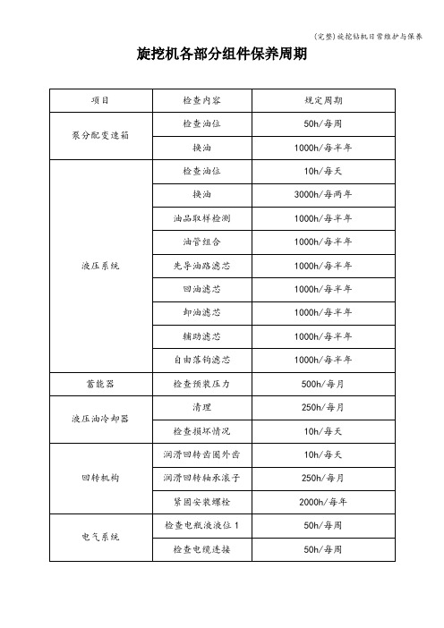 (完整)旋挖钻机日常维护与保养