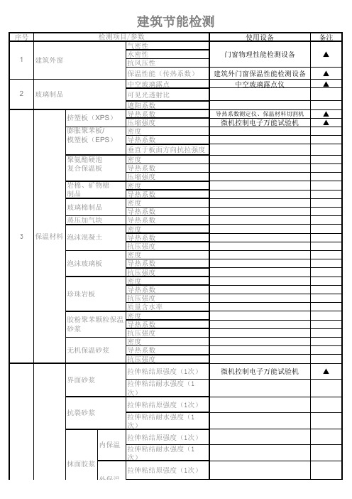 建筑节能检测参数及标准