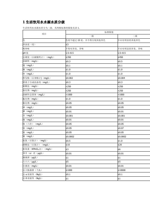 水排放标准--地标 国标