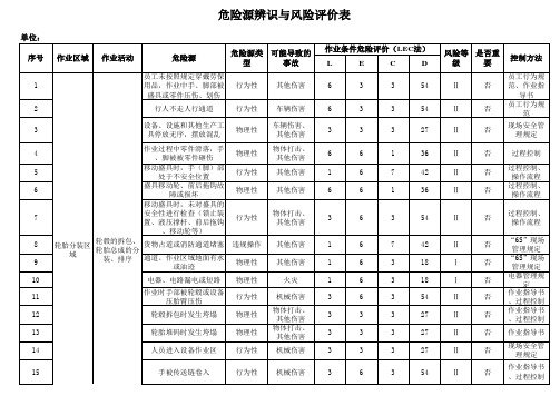 危险源识别与风险评价表-