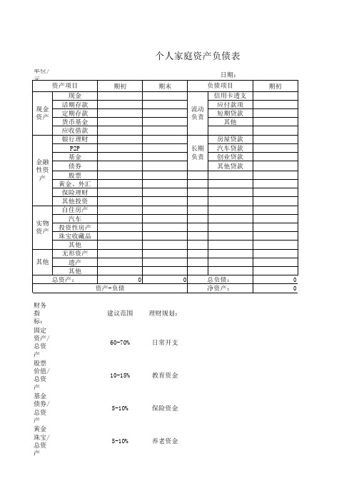 个人家庭资产负债表 