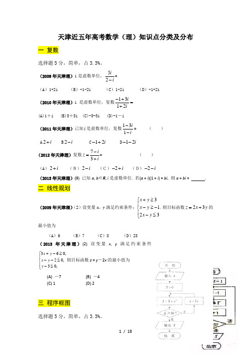 天津市近五年高考试卷知识点总结(理数)