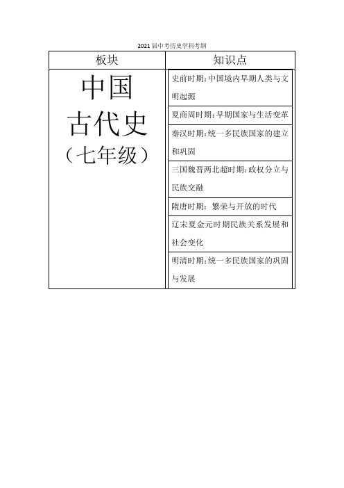 2021届中考历史学科考纲(1)(1)