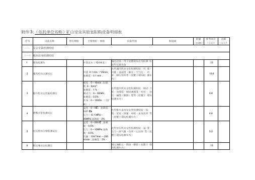 矿山安全实验室设备清单