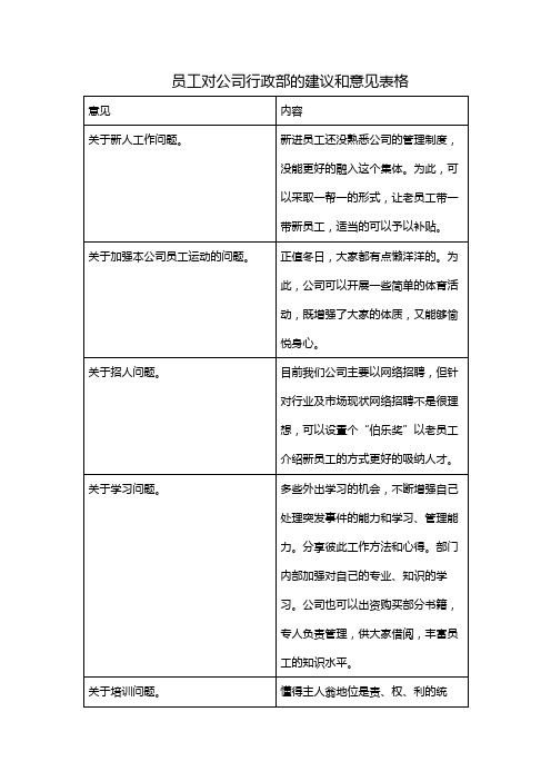 员工对公司行政部的建议和意见表格