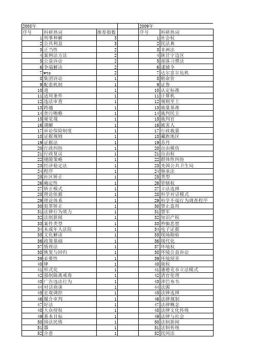 【国家社会科学基金】_传统司法_基金支持热词逐年推荐_【万方软件创新助手】_20140804