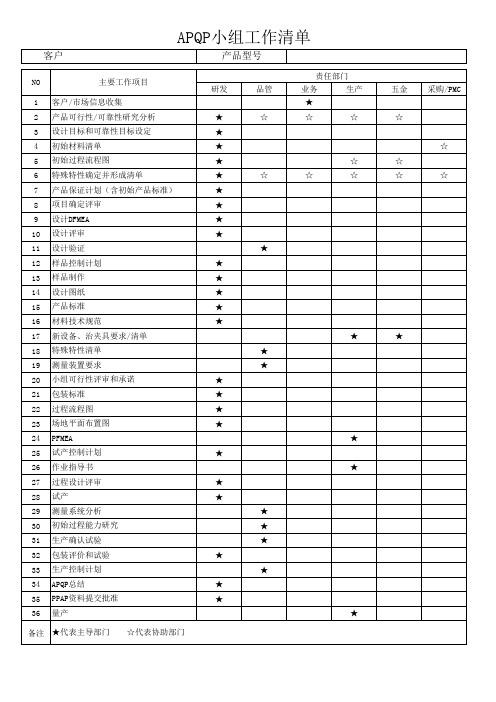 APQP小组工作清单