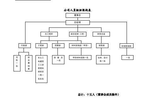 公司人员组织架构表