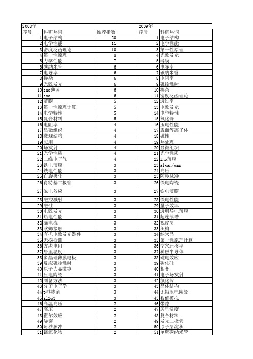 【国家自然科学基金】_电学_基金支持热词逐年推荐_【万方软件创新助手】_20140731