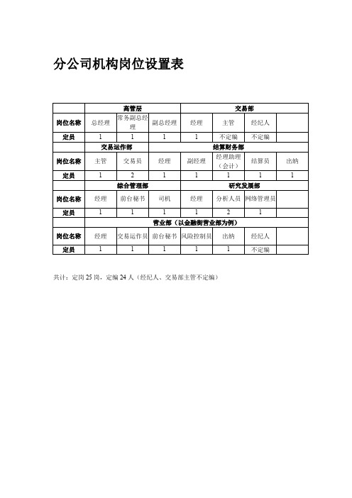 分公司机构岗位设置表