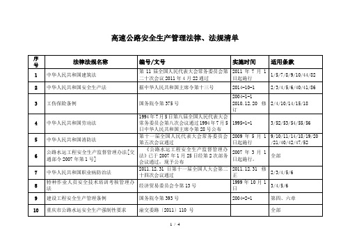 高速公路(桥梁施工)安全生产管理法律法规清单