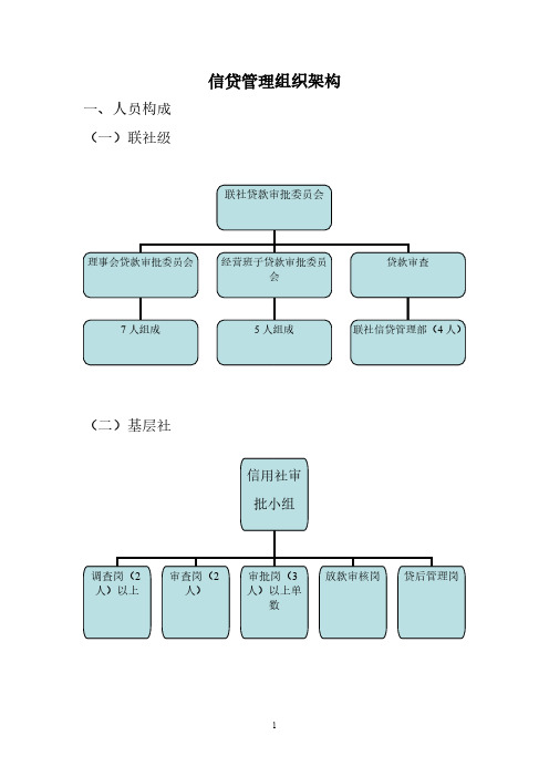 信贷管理组织架构