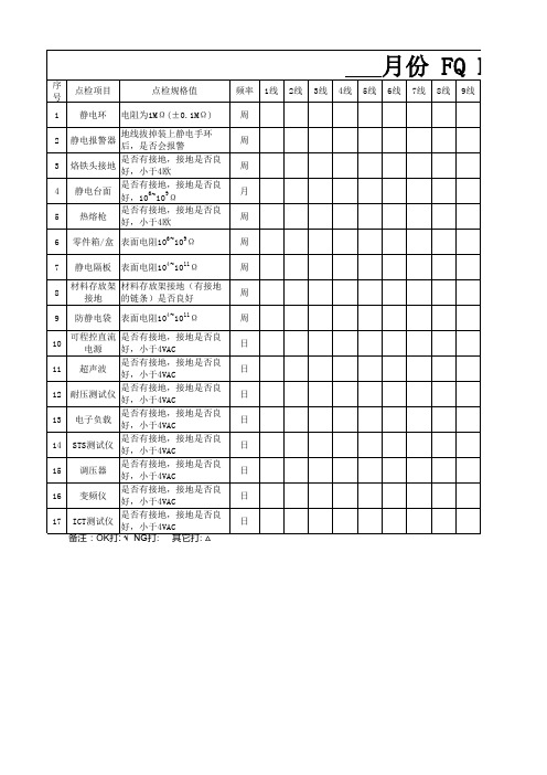 ESD点检表汇总