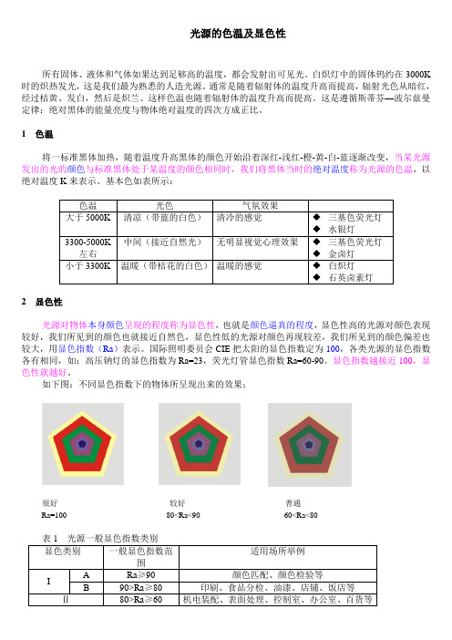 光源的色温及显色性