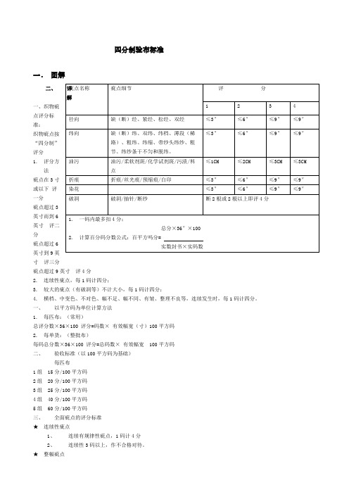 四分制验布标准