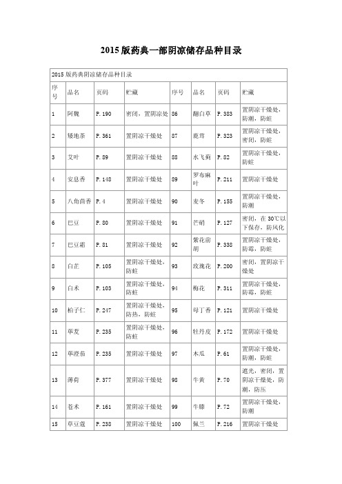 2015版药典一部阴凉储存品种目录