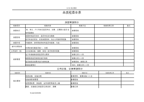 物业公司品质检查全表