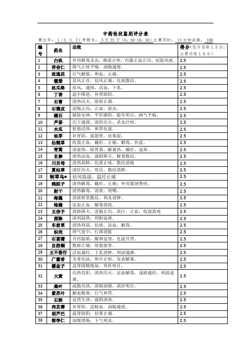 2016高职 中药性状鉴别22上单试卷3答案(赛项赛卷)