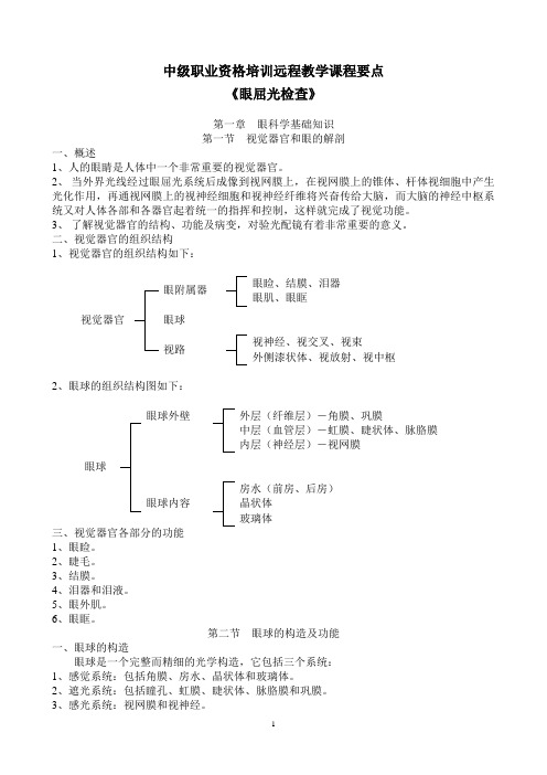 中级远程教学-《眼屈光检查》课程要