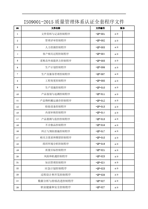 ISO9001-2015质量管理体系认证全套程序文件