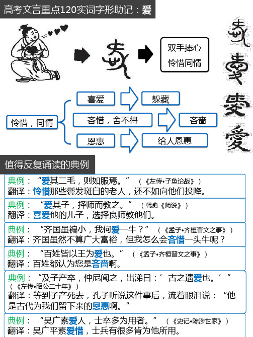 高考文言高频实词助记(01)