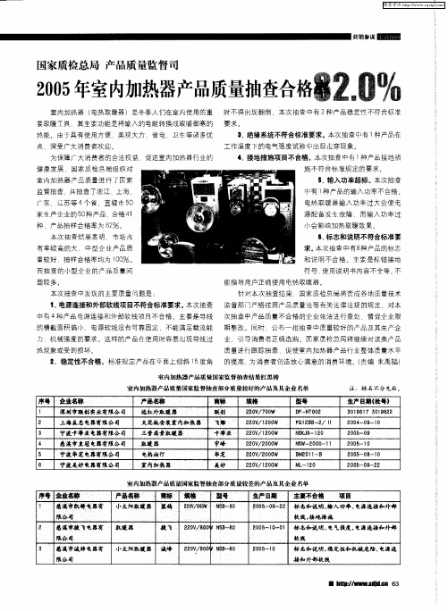 国家质检总局 产品质量监督司 2005年室内加热器产品质量抽查合格82.0%