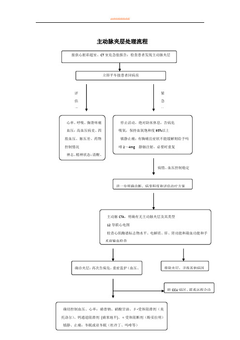 主动脉夹层急诊处理流程