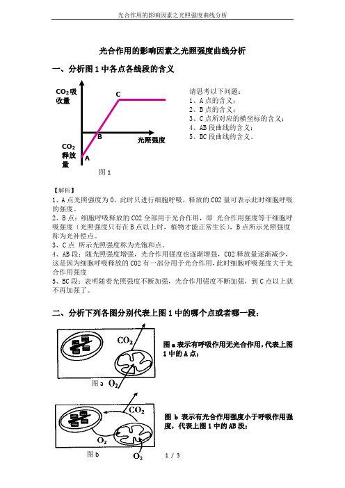 光合作用的影响因素之光照强度曲线分析