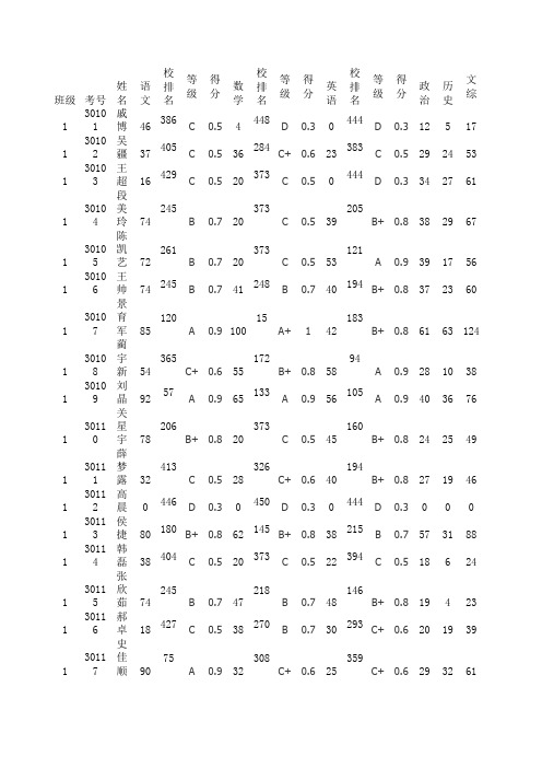 初三期第一次模拟成绩 - (含等级)