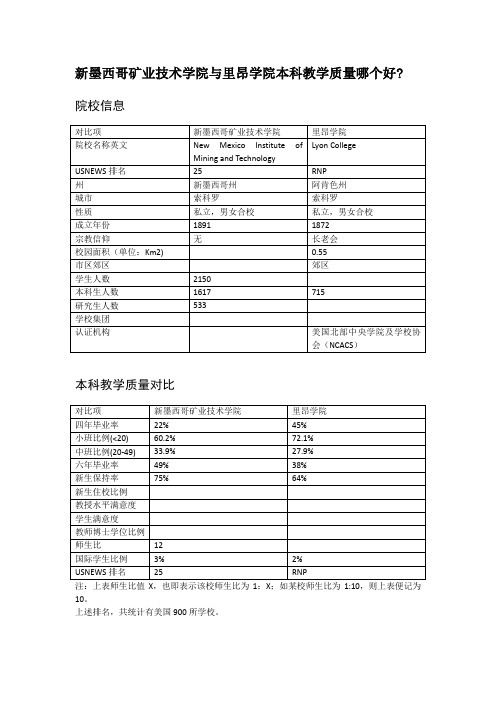 新墨西哥矿业技术学院与里昂学院本科教学质量对比