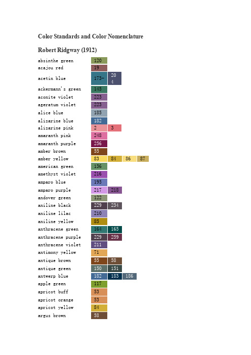 颜色标准与颜色命名
