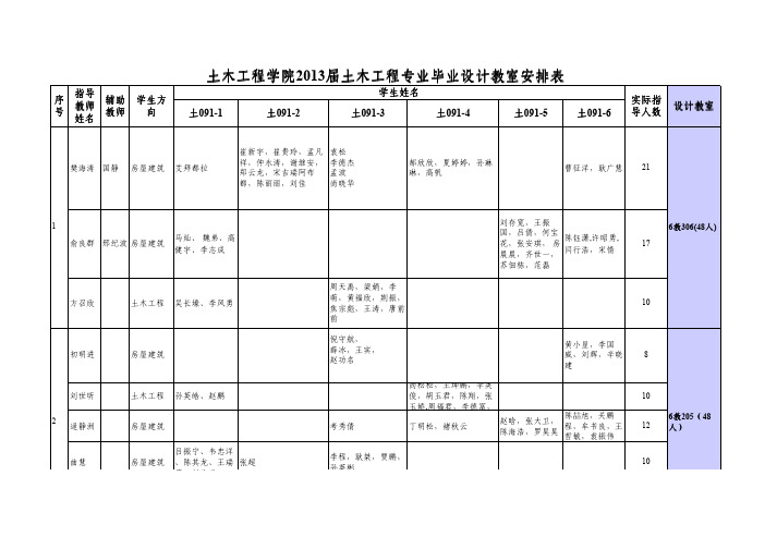 土木工程学院2013届土木工程专业毕业设计教室安排表