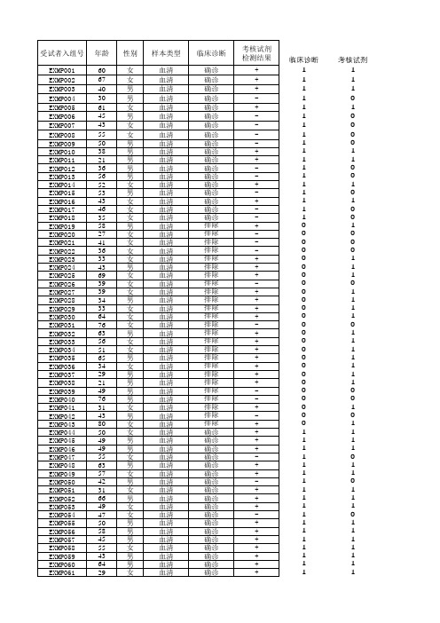 体外诊断试剂临床试验数据统计分析演示表格-二分类法-来自中国器审