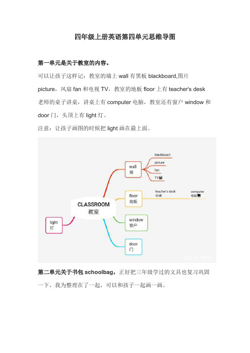 四年级上册英语第四单元思维导图