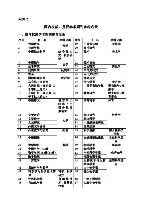 国内权威、重要学术期刊参考名录