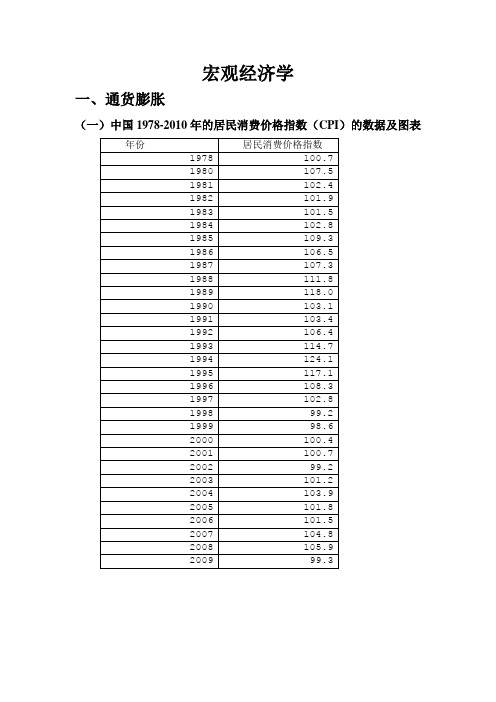 通货膨胀分析