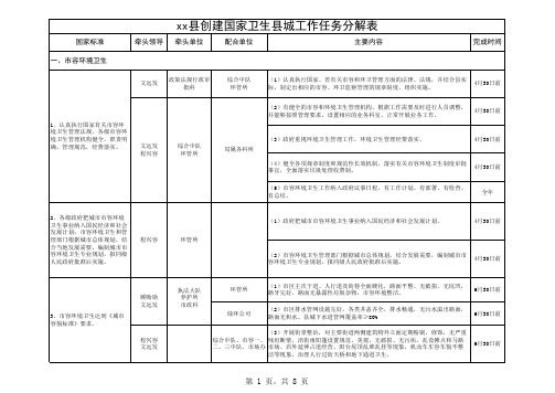 县创卫工作任务分解表