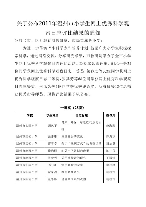 2011年温州市小学生网上优秀科学观察日志