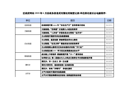 区政府网站2018年6月份政务信息采用情况明细登记表(单位