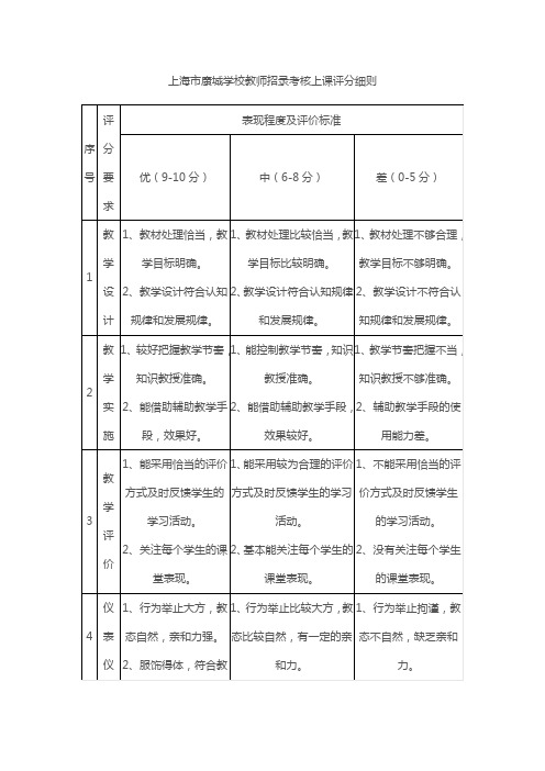 上海康城学校教师招录考核上课评分细则