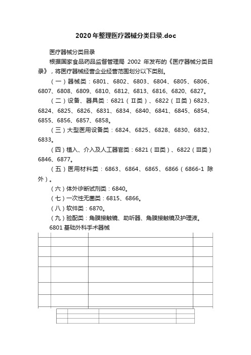 2020年整理医疗器械分类目录.doc