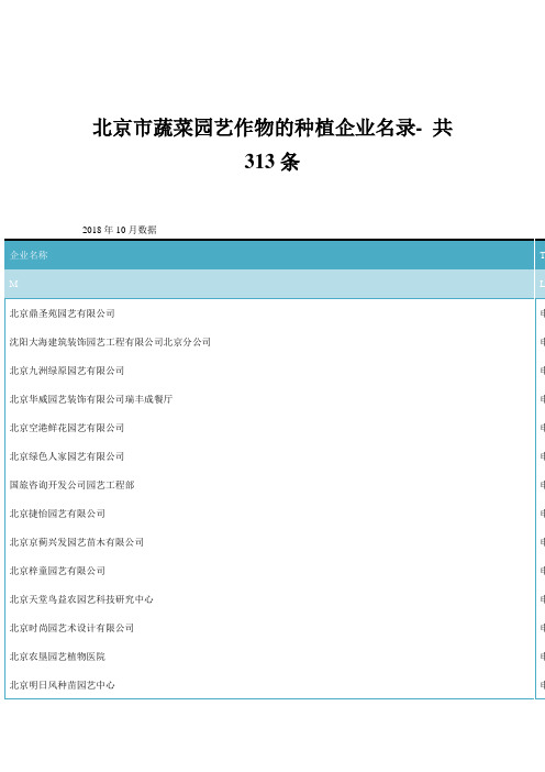 北京市蔬菜园艺作物的种植企业名录-共313条