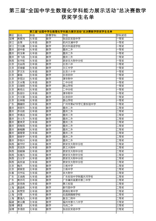 第三届“全国中学生数理化学科能力展示活动”总决赛数学获奖学生名单