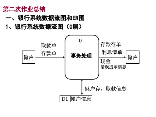 银行系统数据流图和ER图