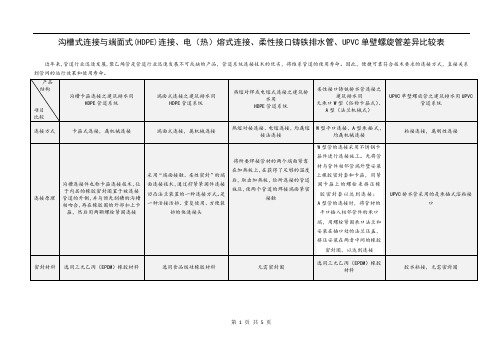 沟槽式连接与端面式HDPE连接、电(热)熔式连接、柔性接口铸铁排水管、UPVC单壁螺旋管差异比较表