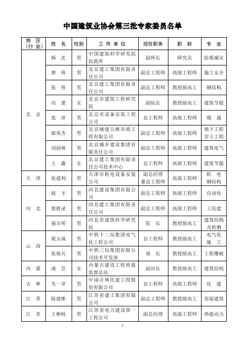 中国建筑业协会专家委员会第三批专家委员名单