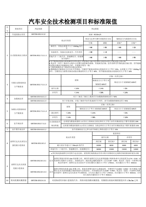 汽车安全技术检测项目和标准限值