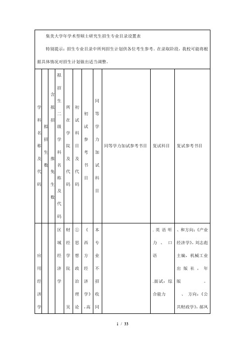 集美大学学术型硕士研究生招生专业目录设置表