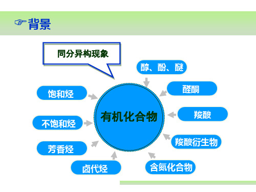 有机化学  第八章 对映异构(1)ppt课件